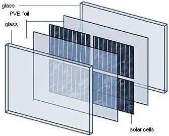 солнечные модули с двойным стеклом