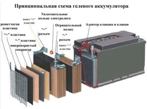 аккумуляторы глубокого разряда гелевые