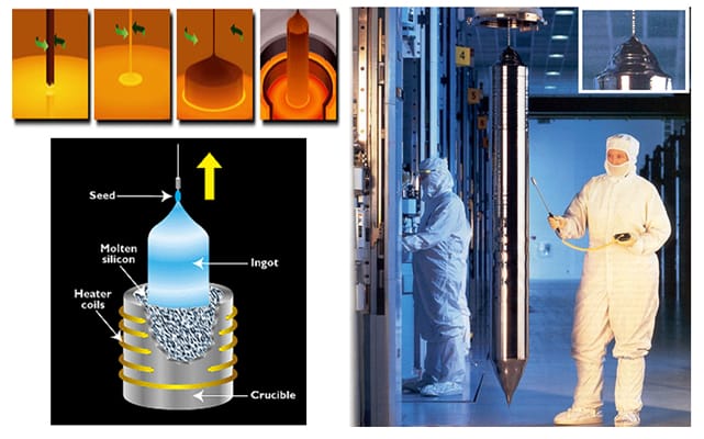 Процесс производства монокристаллического кремния