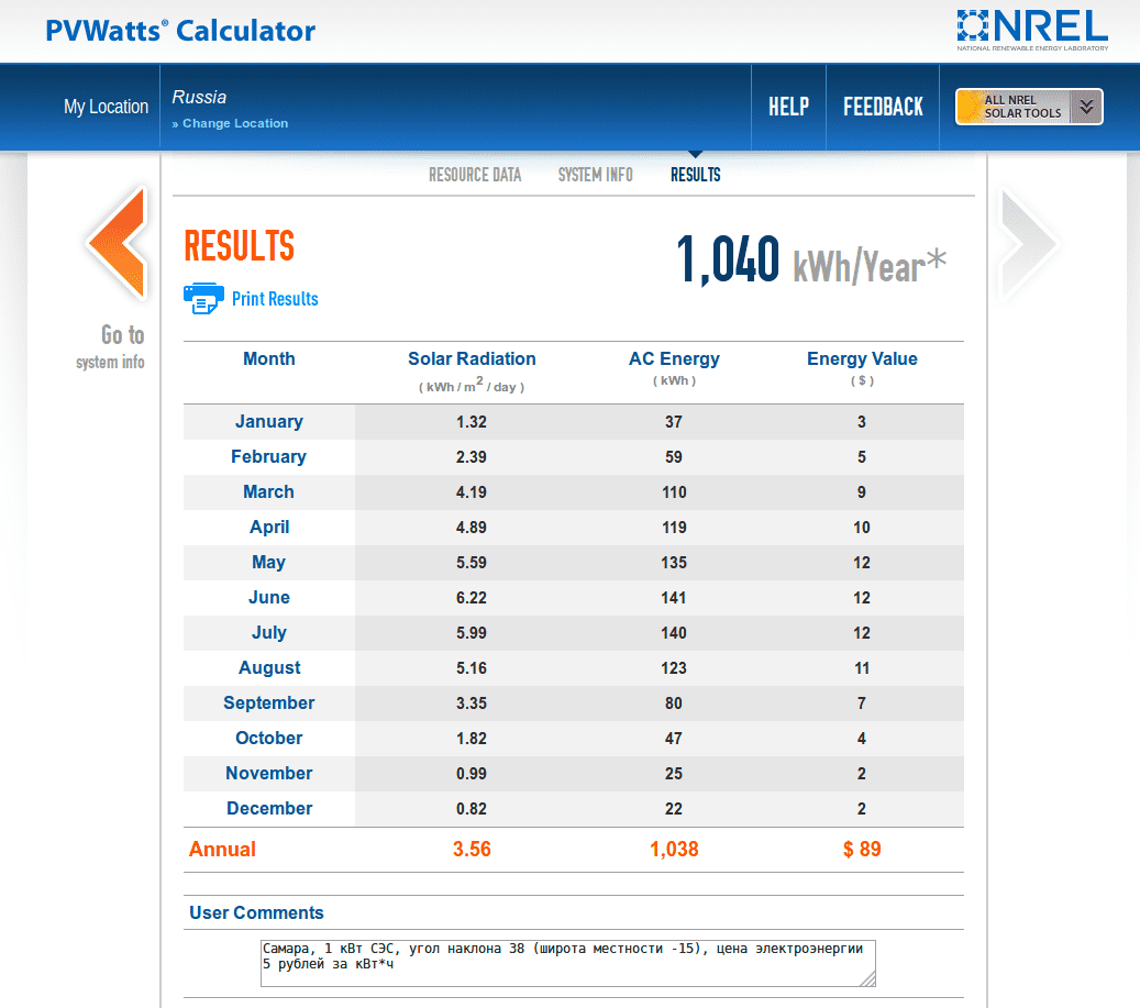 pvwatts samara 38 1 солнечные батареи зимой