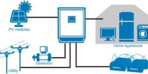 Axpert system diagram 1