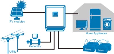 Axpert system diagram 1 резервные системы,примеры работ