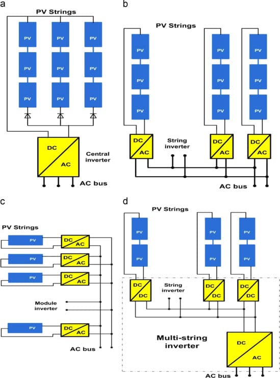 Способы соединения солнечных панелей в 3 фазных и однофазных системах с сетевыми инверторами