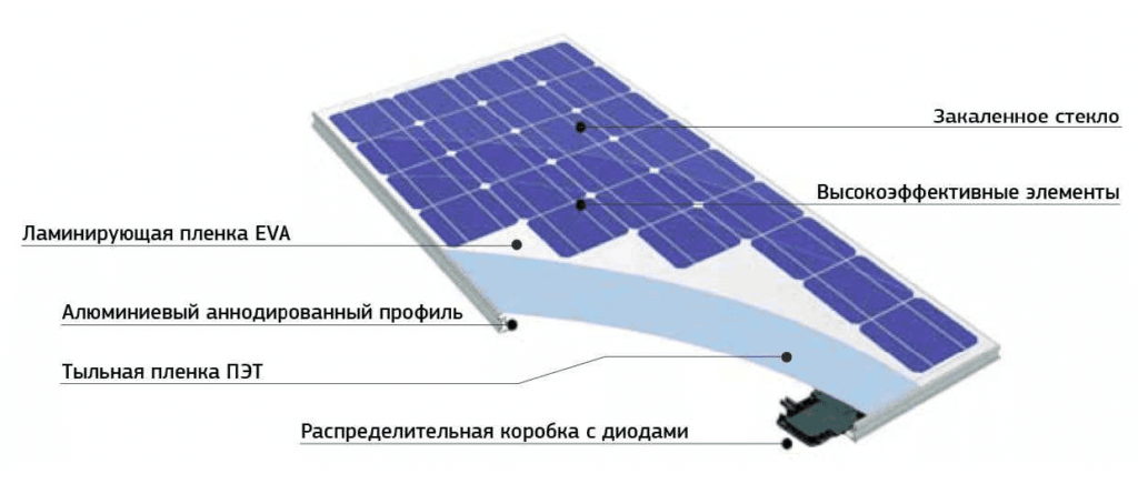 pv panel design 1