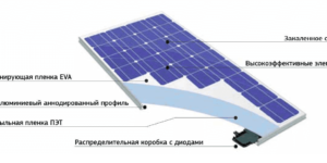 pv panel design 1