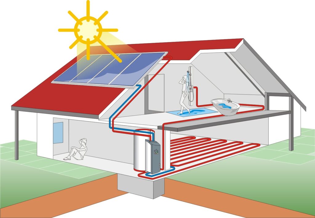 solar heat scheme 1