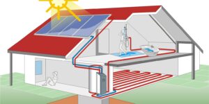 solar heat scheme 1